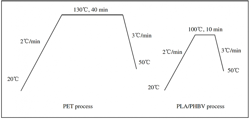 纳米银离子抗菌剂纺织面料抗菌剂整理纺织助剂防臭剂抗菌剂